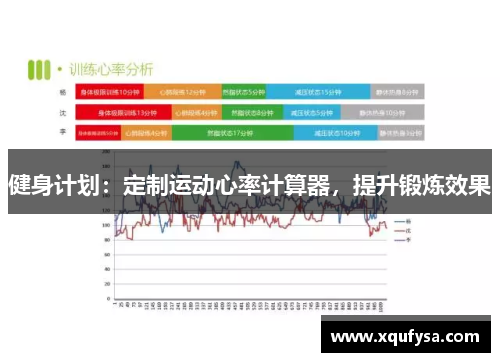 健身计划：定制运动心率计算器，提升锻炼效果