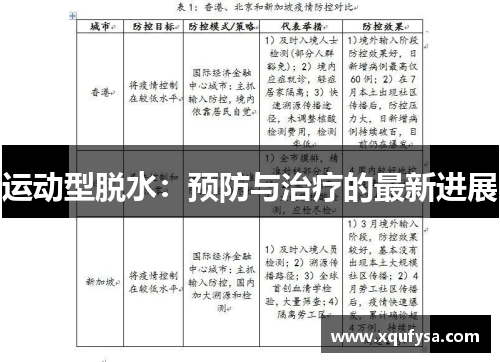运动型脱水：预防与治疗的最新进展